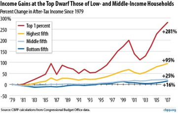 income-inequality